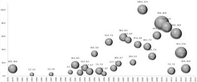 The 100 most cited articles in lateral epicondylitis research: A bibliometric analysis